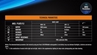 SD11 Diving Light - Max 1000 Lumens by Fenix™ Flashlight